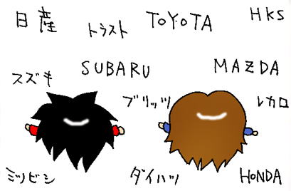 自動車メーカー