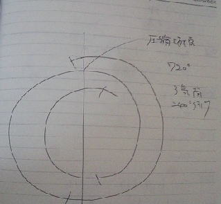 バルブクリアランスの調整がわからない？という話