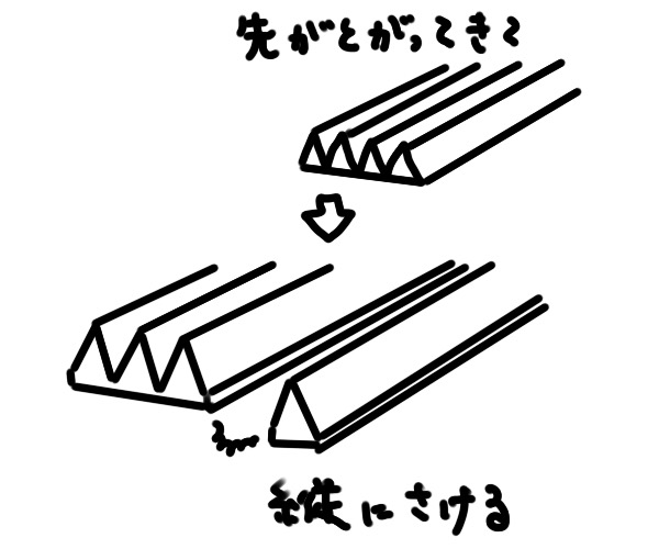 ファンベルトの交換時期が素材の変更により変わってるので注意が必要。交換時期は３万５千kmです