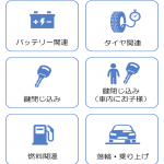 スペアタイヤが付いていない車にはJAFの加入をおすすめしたい