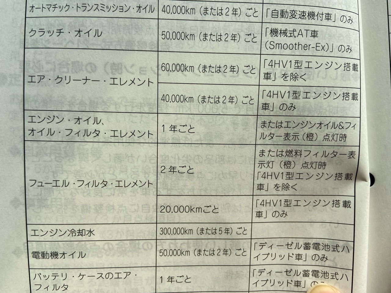 いすゞのエルフ 説明書に載っていないオイルランプ 燃料フィルターランプ等のリセット方法 Mho Engineering