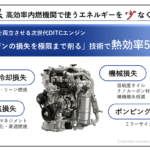 スズキが「スーパーエネチャージ」開発!ボルト1本まで軽くし、開発期間も半減へ